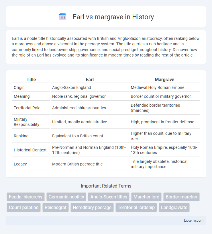 margrave vs Earl in History - What is The Difference?