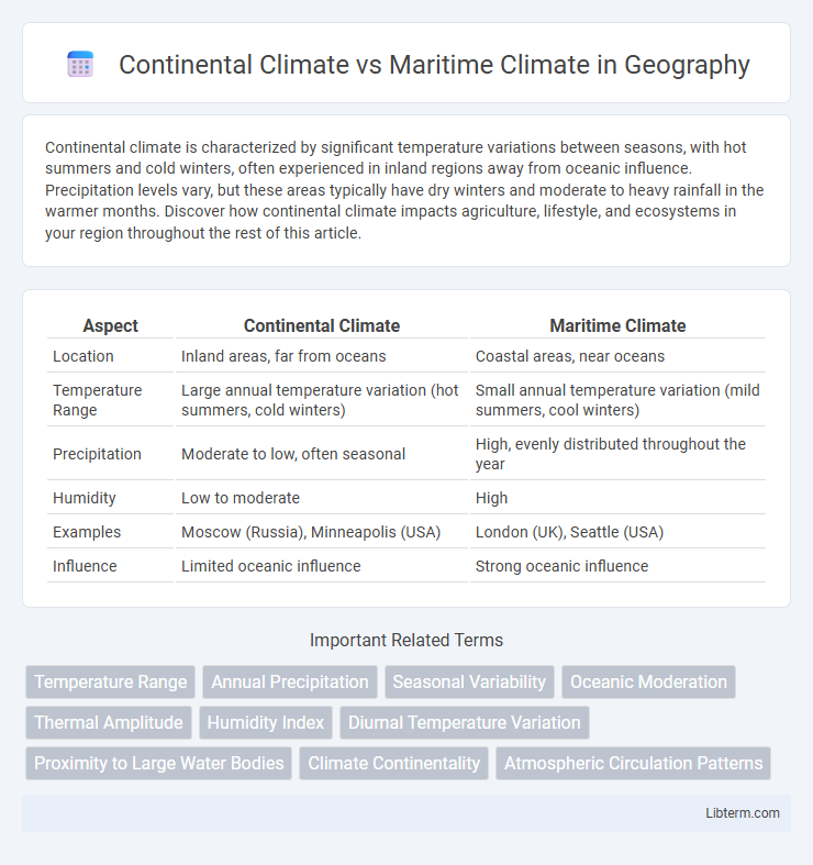 Maritime Climate vs Continental Climate in Geography - What is The Difference?
