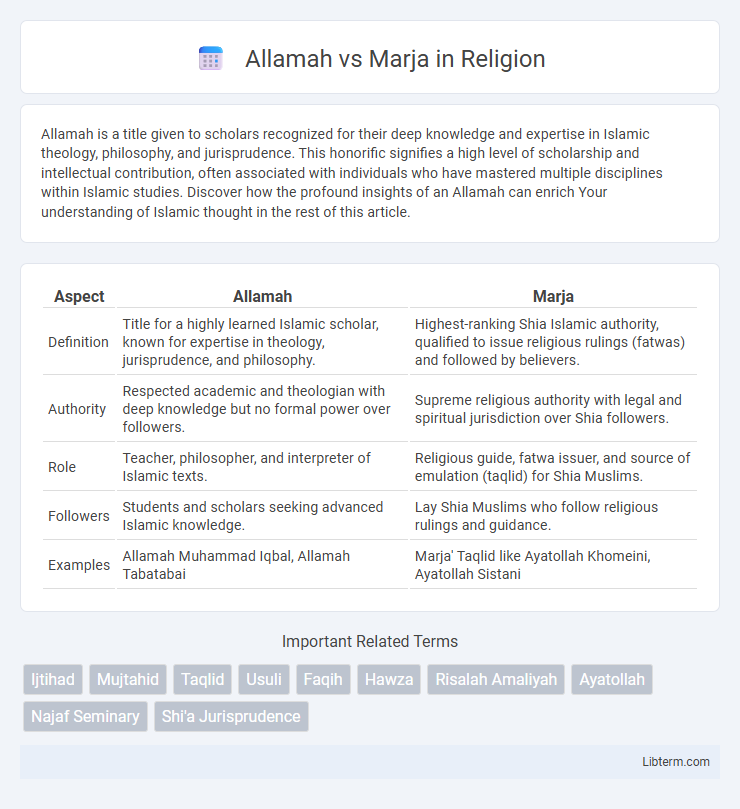Marja vs Allamah in Religion - What is The Difference?
