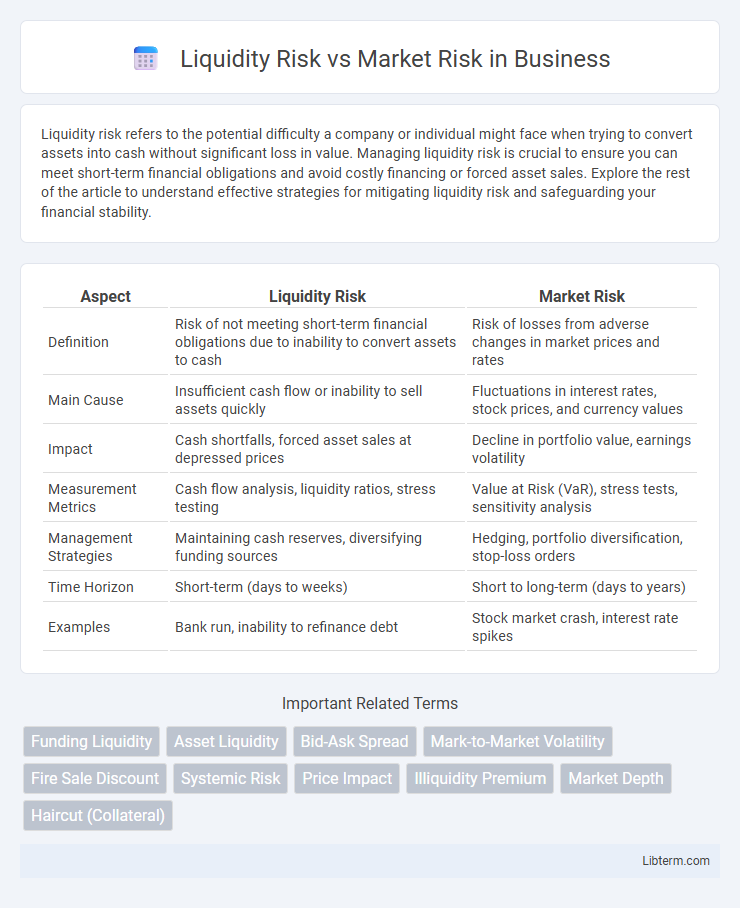 Market Risk vs Liquidity Risk in Business - What is The Difference?