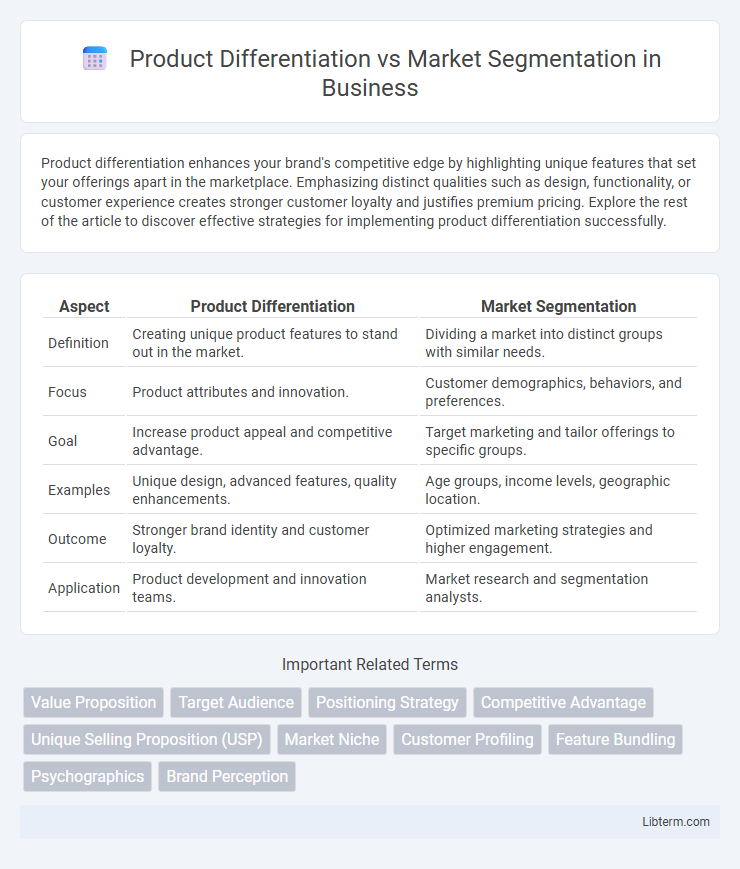 Market Segmentation vs Product Differentiation in Business - What is The Difference?