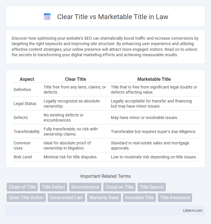 Marketable Title vs Clear Title in Law - What is The Difference?