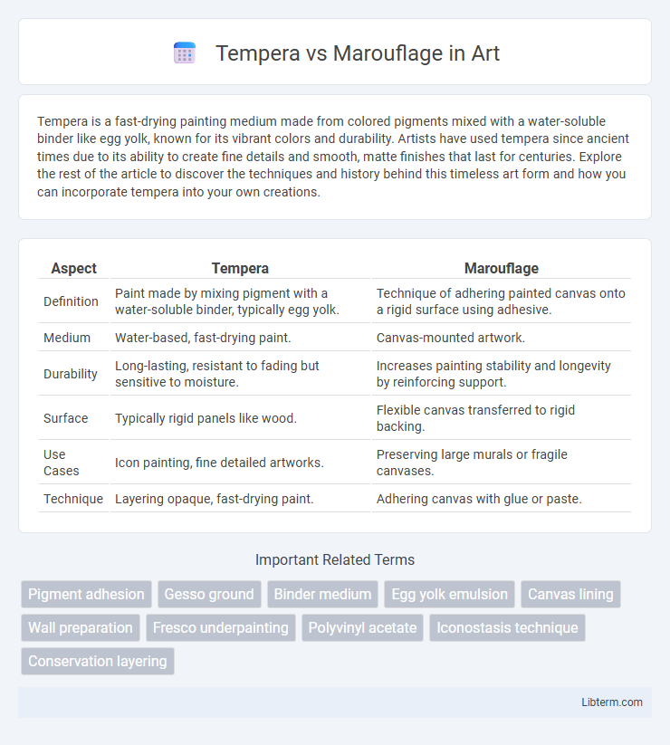 Marouflage vs Tempera in Art - What is The Difference?