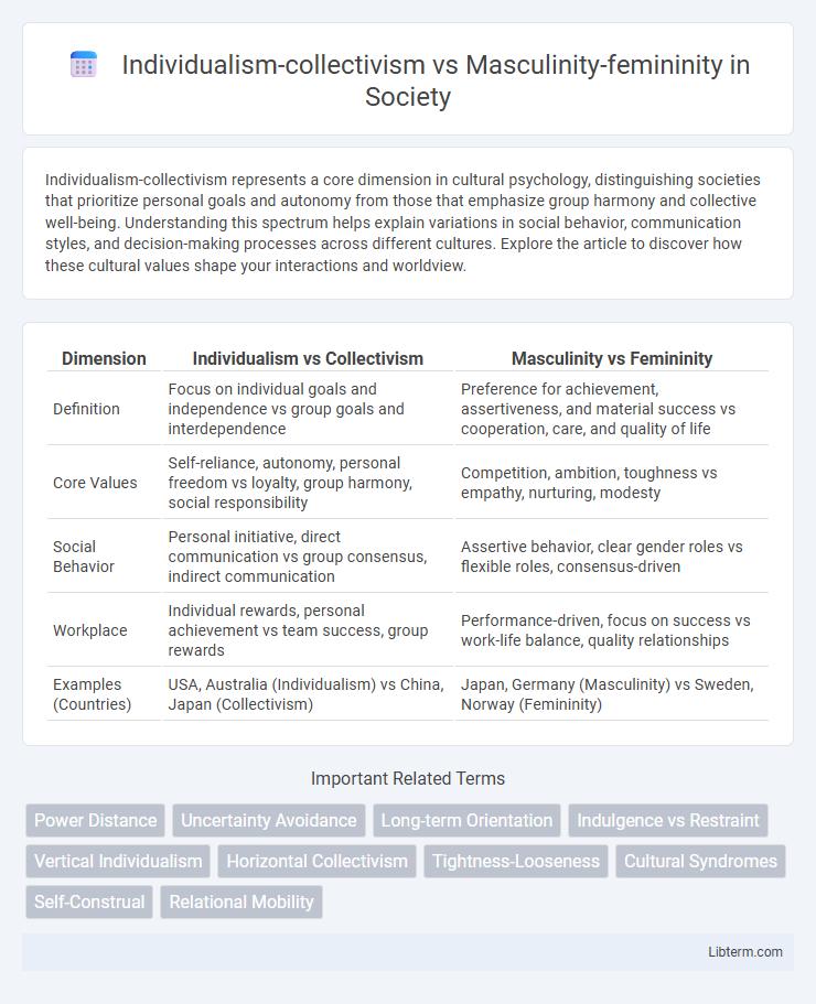 Masculinity-femininity vs Individualism-collectivism in Society - What is The Difference?