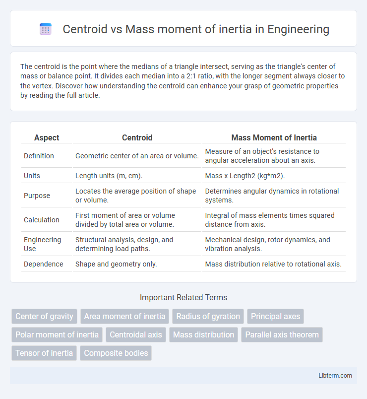 Mass moment of inertia vs Centroid in Engineering - What is The Difference?