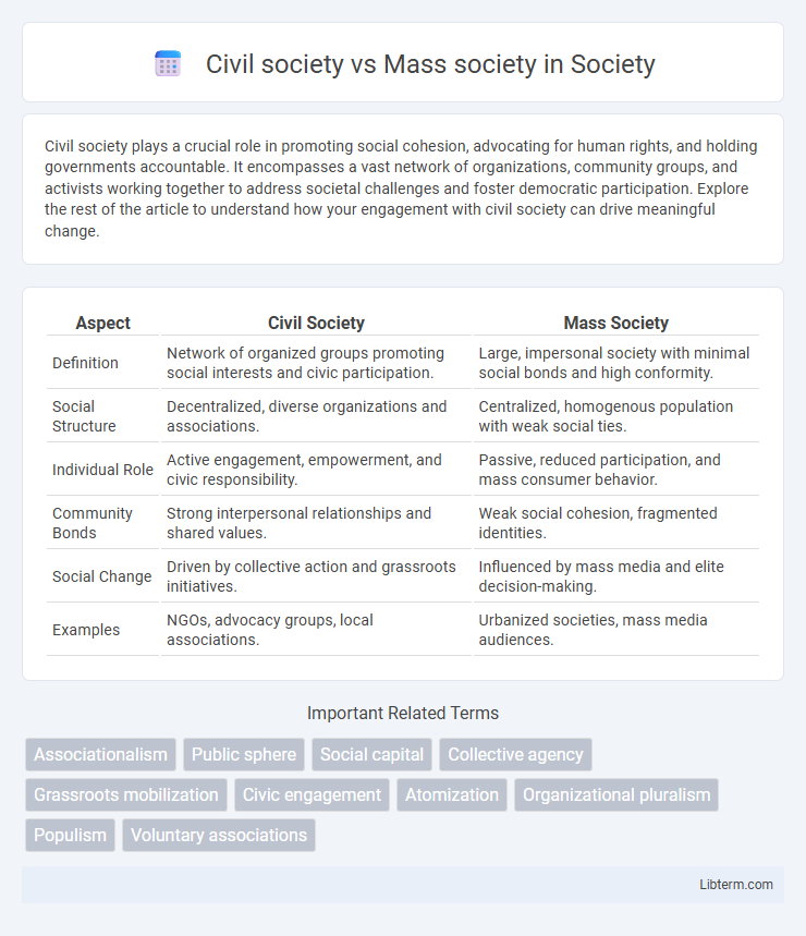 Mass society vs Civil society in Society - What is The Difference?