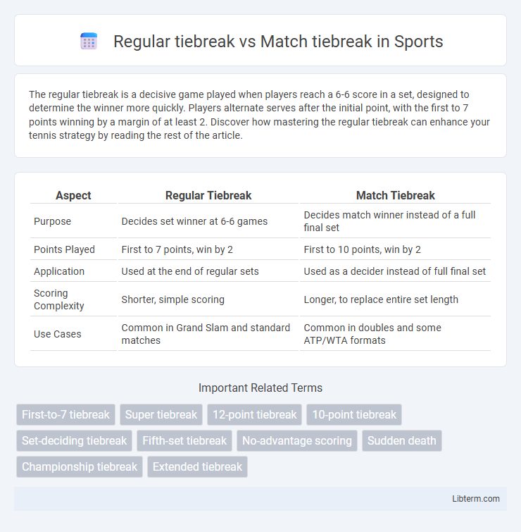 Match tiebreak vs Regular tiebreak in Sports - What is The Difference?