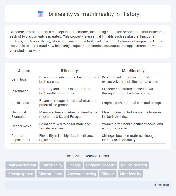 matrilineality vs bilineality in History - What is The Difference?