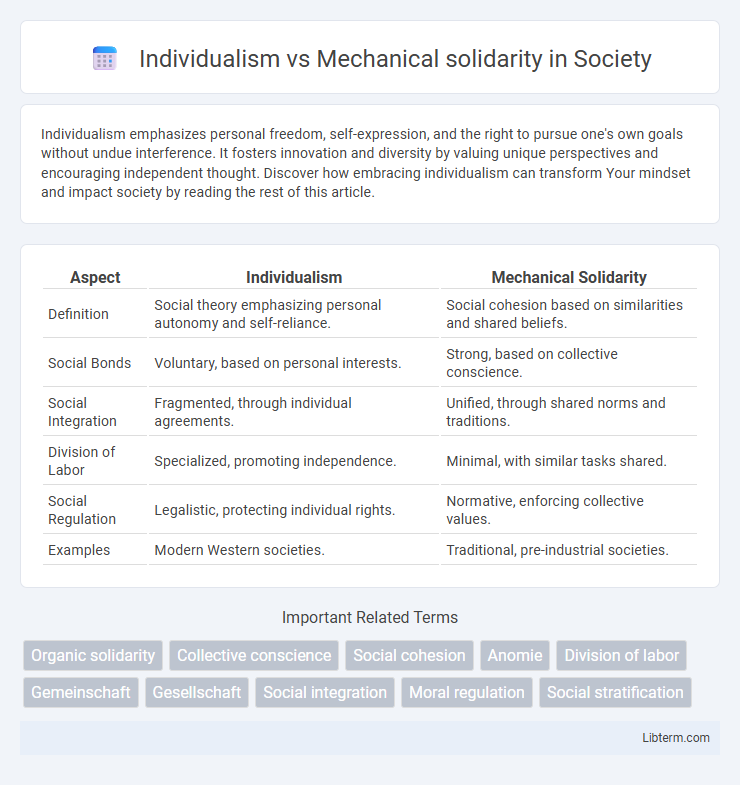 Mechanical solidarity vs Individualism in Society - What is The Difference?
