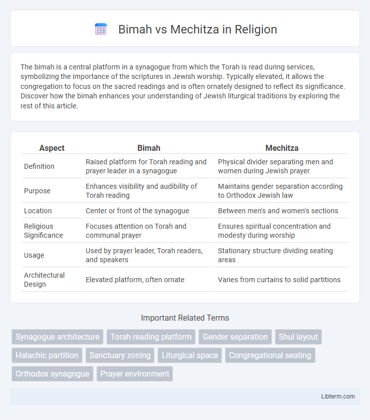 Mechitza vs Bimah in Religion - What is The Difference?