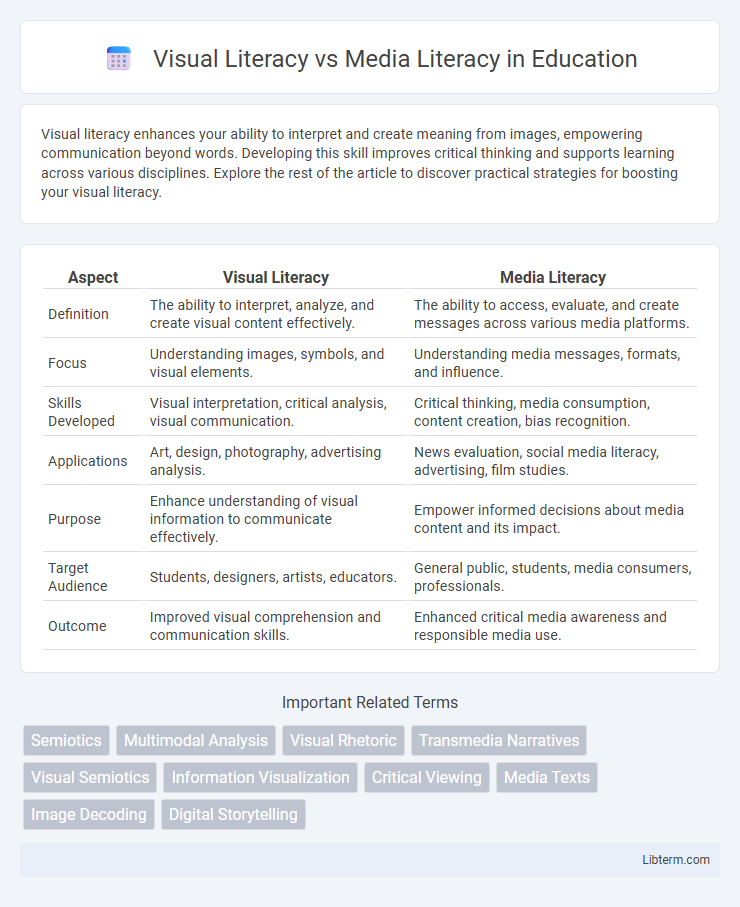 Media Literacy vs Visual Literacy in Education - What is The Difference?
