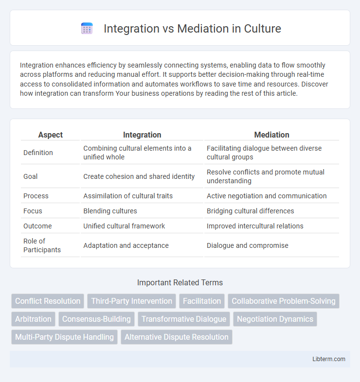 Mediation vs Integration in Culture - What is The Difference?