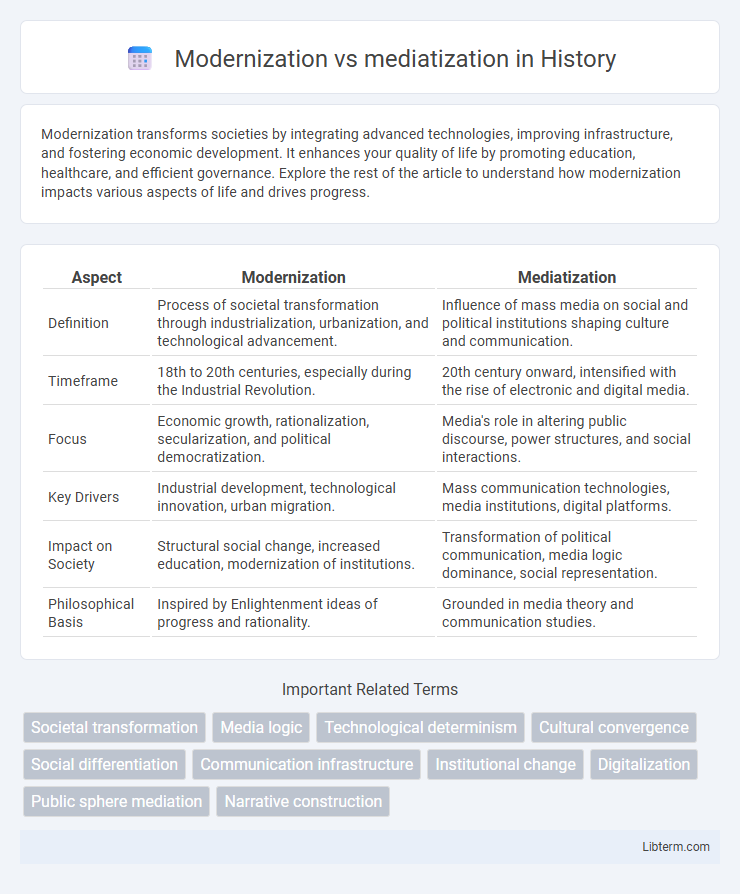 mediatization vs Modernization in History - What is The Difference?