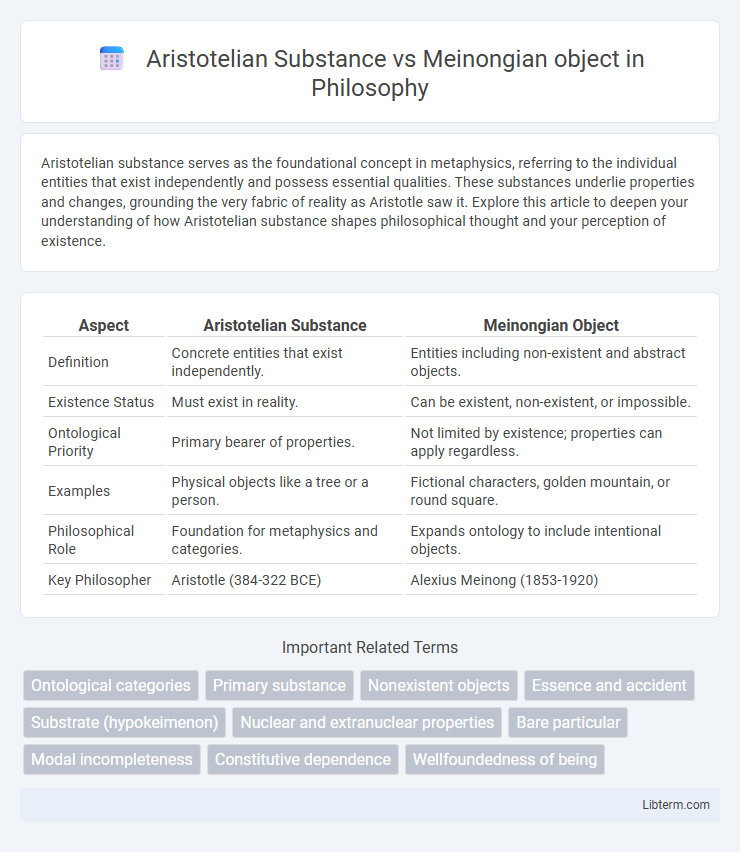 Meinongian object vs Aristotelian Substance in Philosophy - What is The Difference?