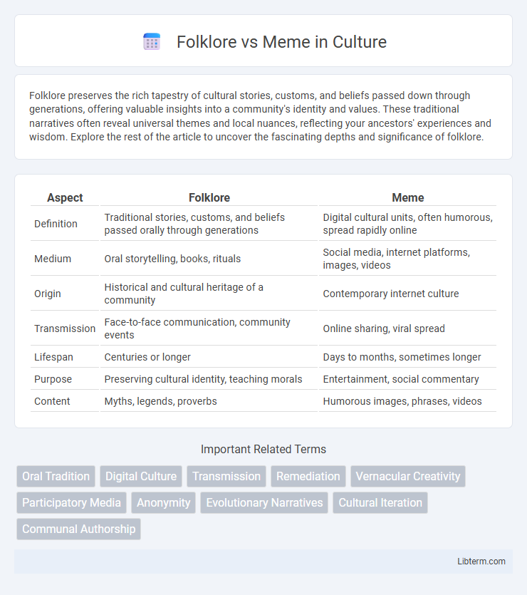 Meme vs Folklore in Culture - What is The Difference?