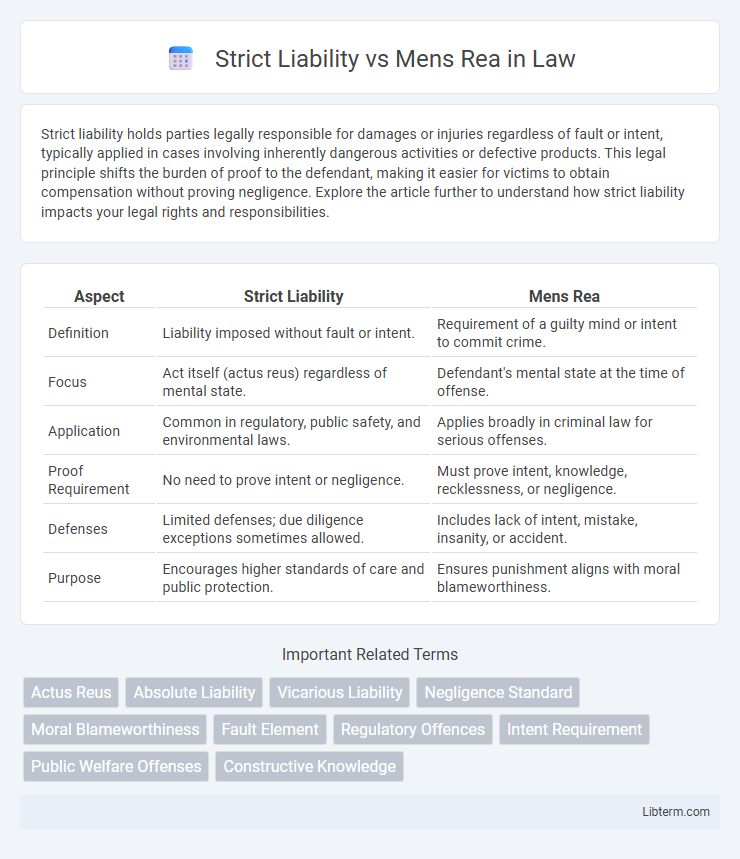 Mens Rea vs Strict Liability in Law - What is The Difference?