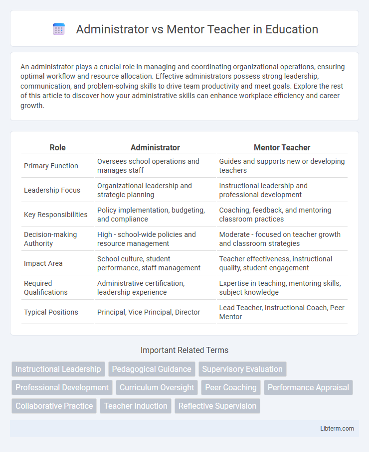 Mentor Teacher vs Administrator in Education - What is The Difference?
