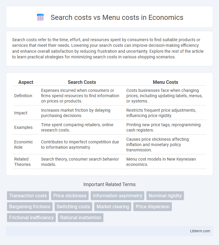 Menu costs vs Search costs in Economics - What is The Difference?