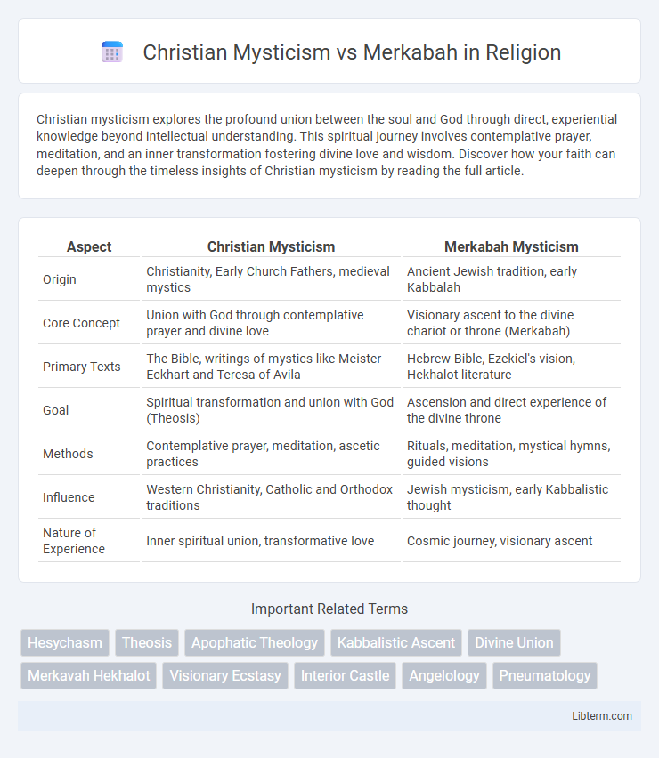Merkabah vs Christian Mysticism in Religion - What is The Difference?