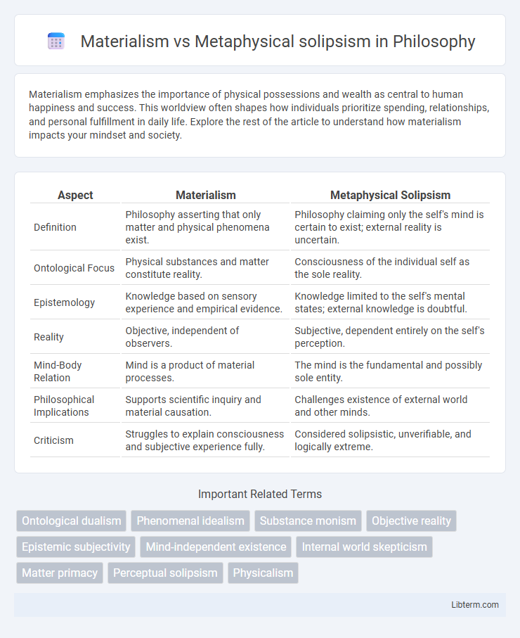 Metaphysical solipsism vs Materialism in Philosophy - What is The Difference?