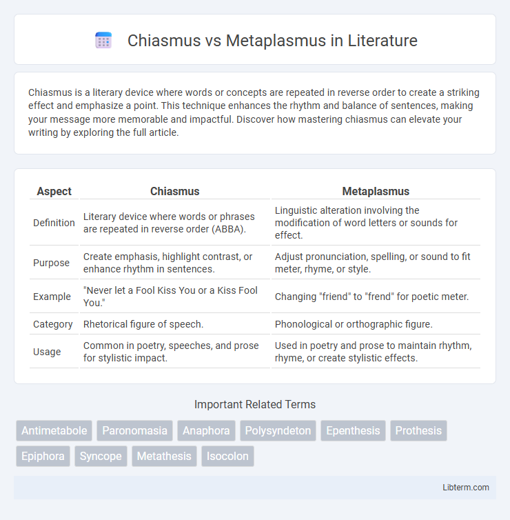Metaplasmus vs Chiasmus in Literature - What is The Difference?