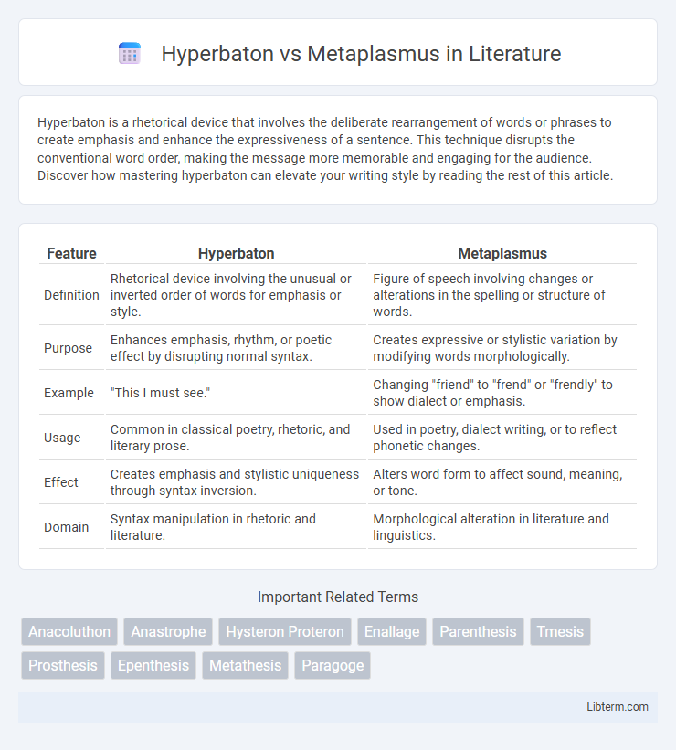 Metaplasmus vs Hyperbaton in Literature - What is The Difference?
