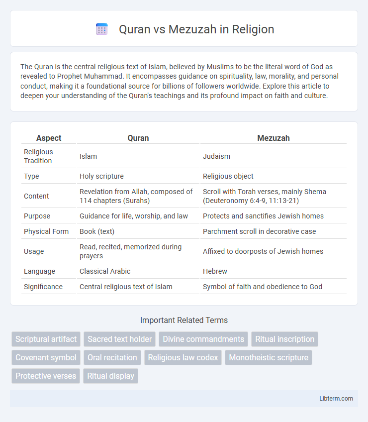Mezuzah vs Quran in Religion - What is The Difference?