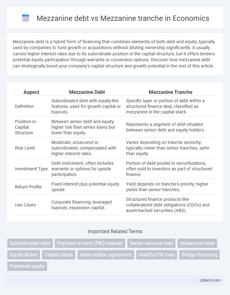 Mezzanine tranche vs Mezzanine debt in Economics - What is The Difference?