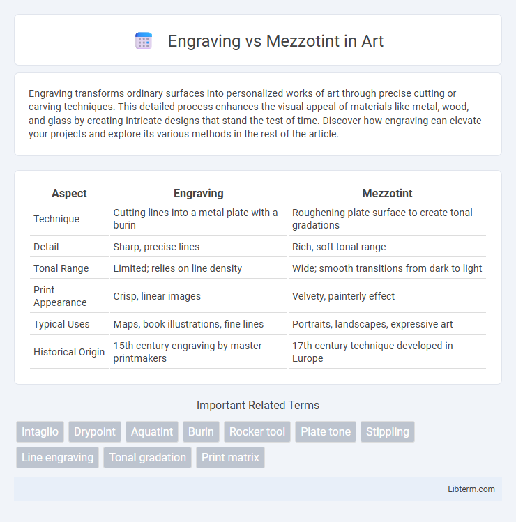 Mezzotint vs Engraving in Art - What is The Difference?