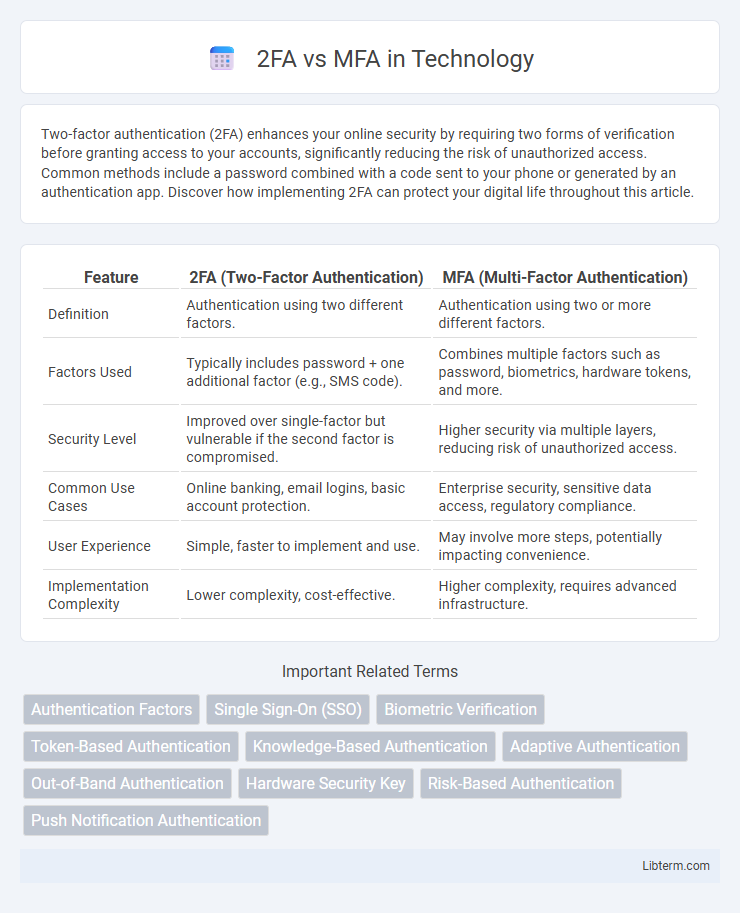 MFA vs 2FA in Technology - What is The Difference?