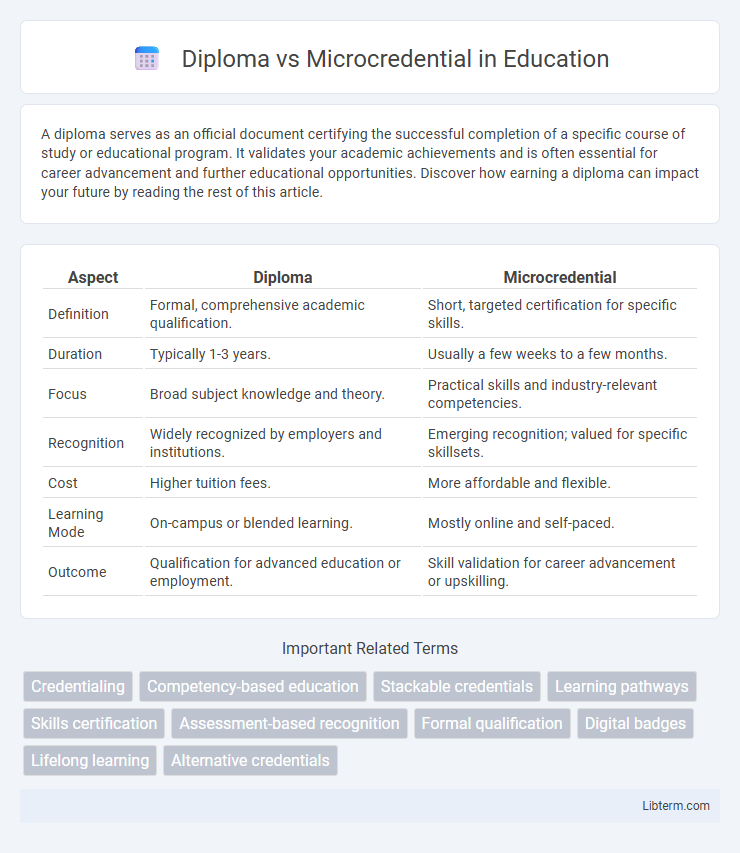 Microcredential vs Diploma in Education - What is The Difference?