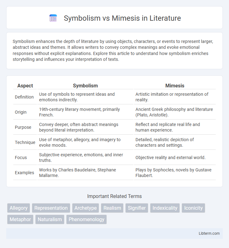 Mimesis vs Symbolism in Literature - What is The Difference?