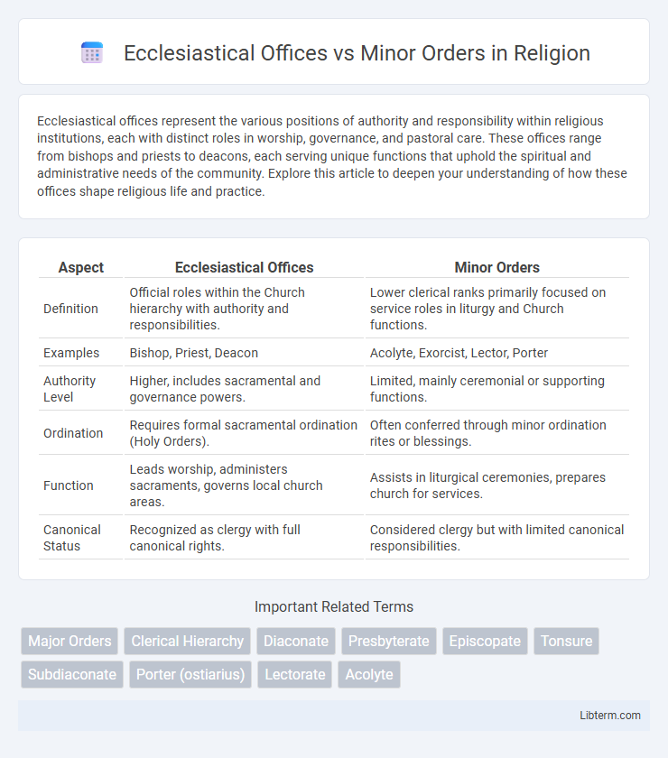 Minor Orders vs Ecclesiastical Offices in Religion - What is The Difference?