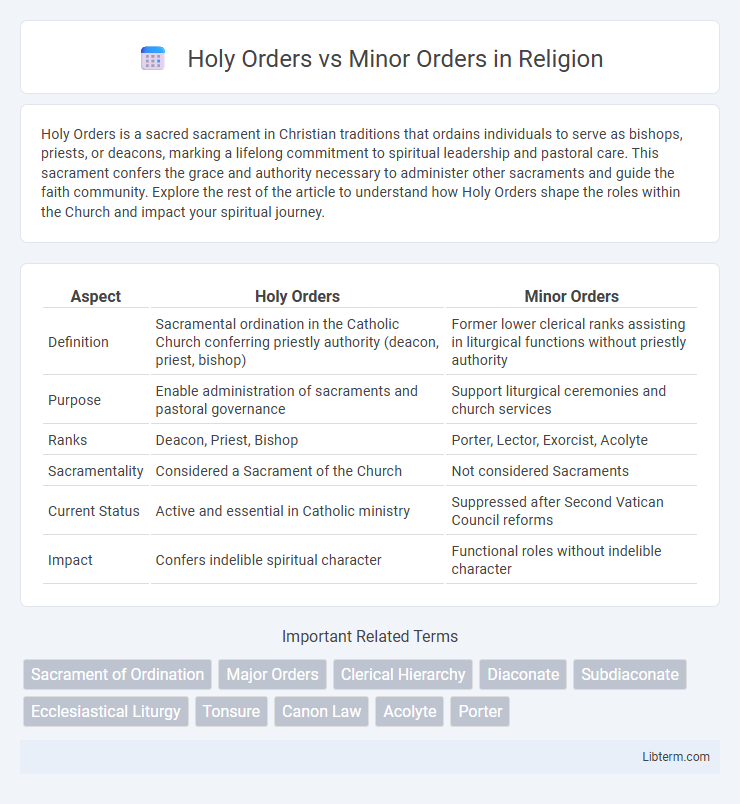Minor Orders vs Holy Orders in Religion - What is The Difference?