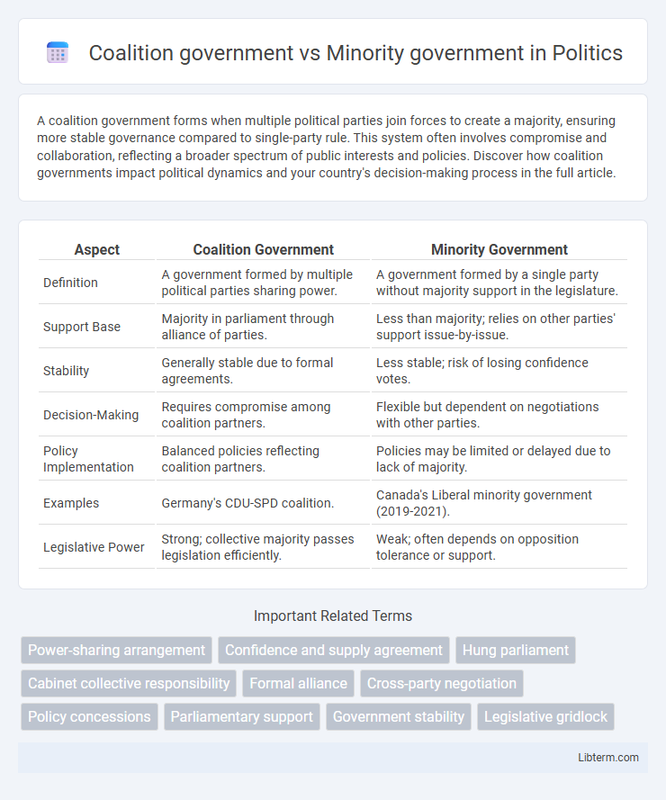 Minority government vs Coalition government in Politics - What is The Difference?
