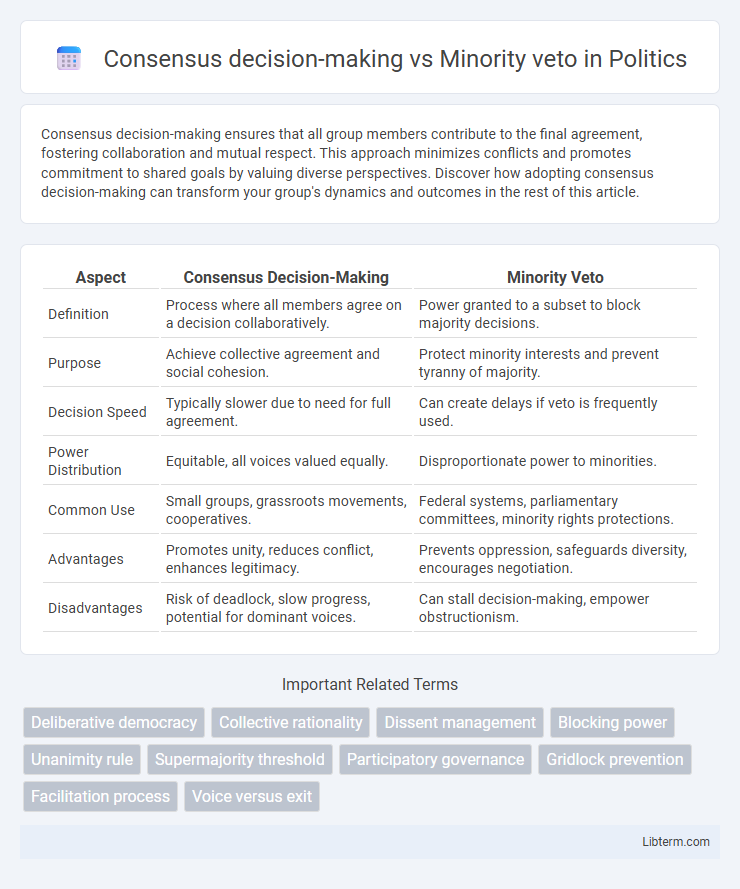 Minority veto vs Consensus decision-making in Politics - What is The Difference?