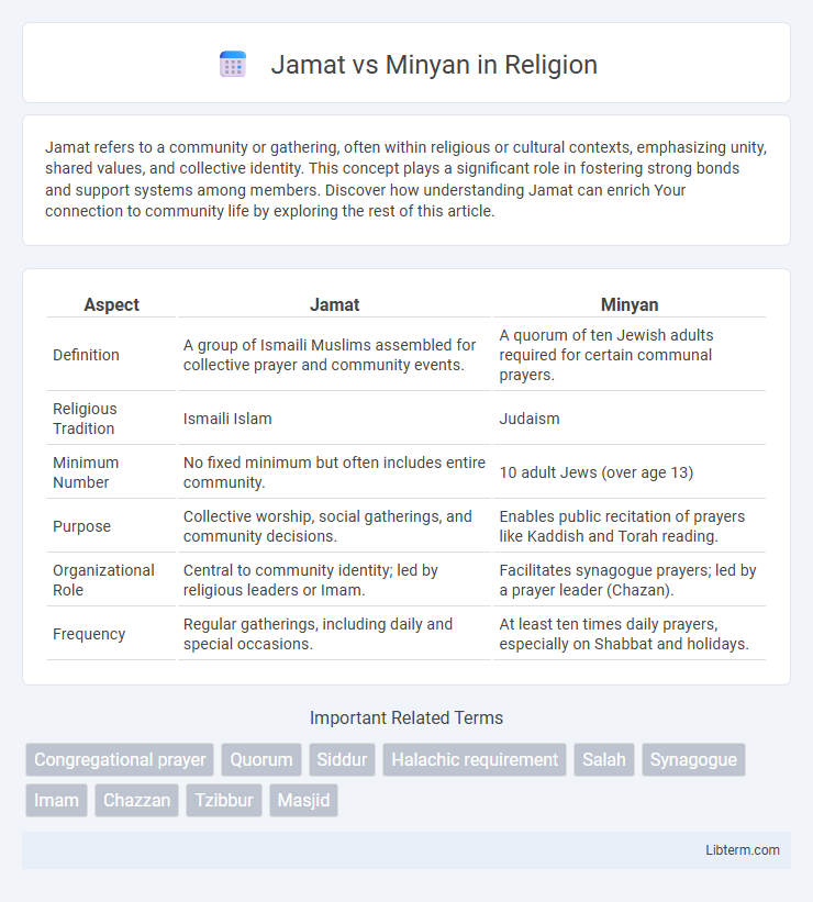 Minyan vs Jamat in Religion - What is The Difference?