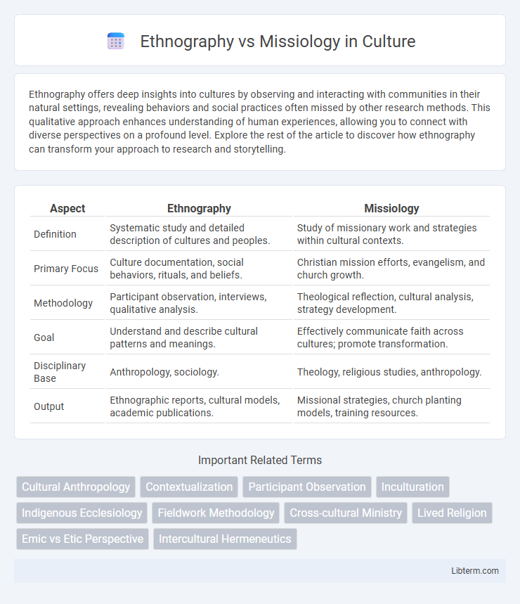 Missiology vs Ethnography in Culture - What is The Difference?