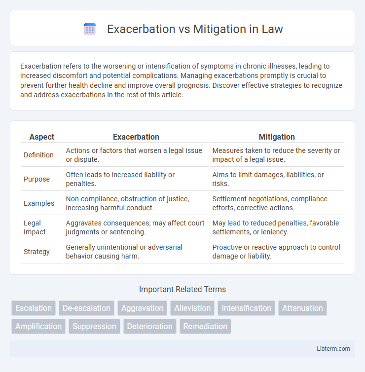 Mitigation vs Exacerbation in Law - What is The Difference?