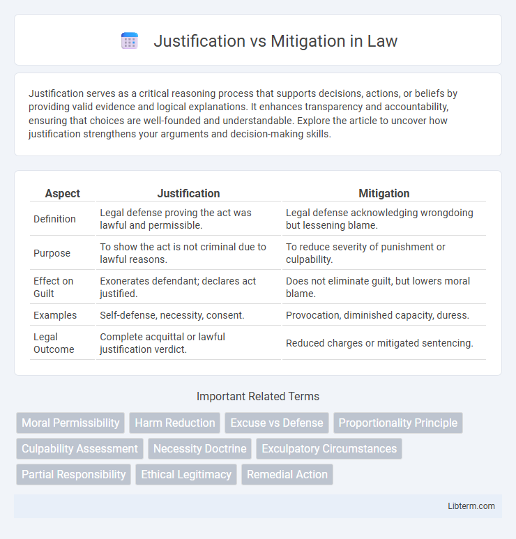 Mitigation vs Justification in Law - What is The Difference?