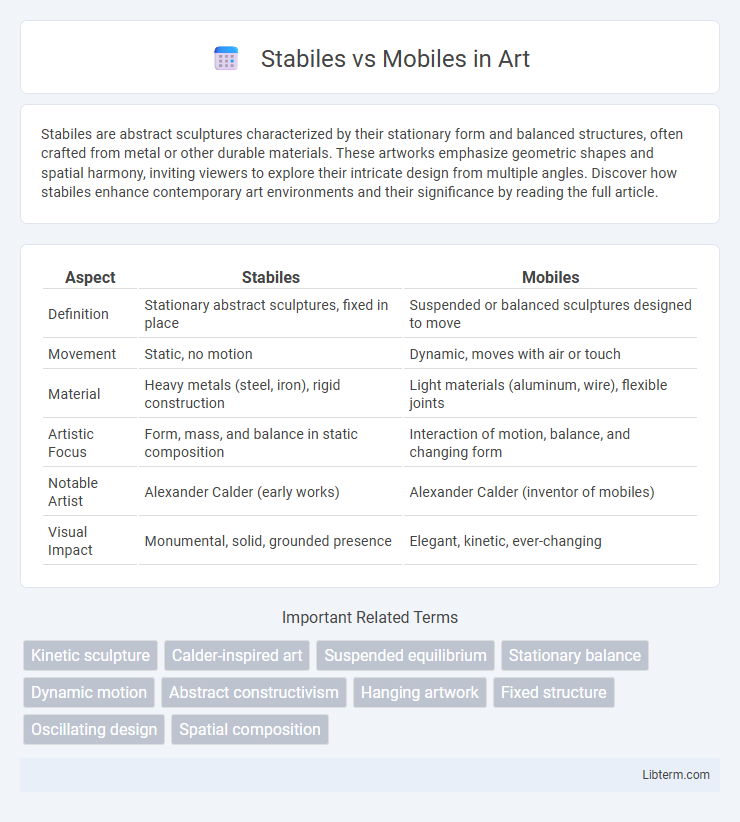 Mobiles vs Stabiles in Art - What is The Difference?