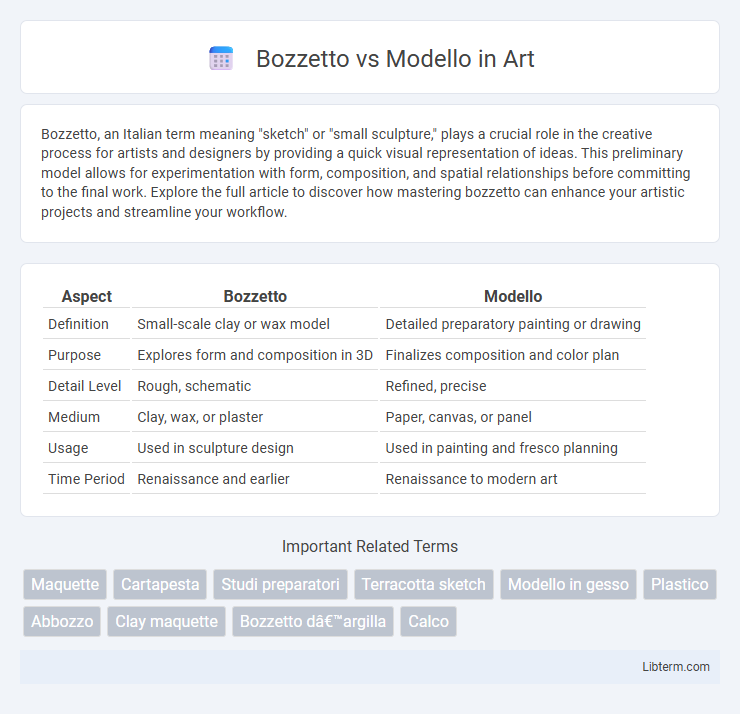Modello vs Bozzetto in Art - What is The Difference?