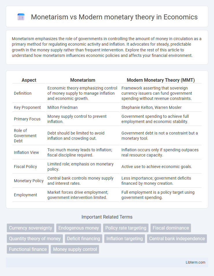 Modern monetary theory vs Monetarism in Economics - What is The Difference?