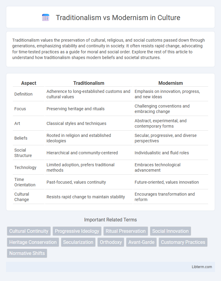Modernism vs Traditionalism in Culture - What is The Difference?
