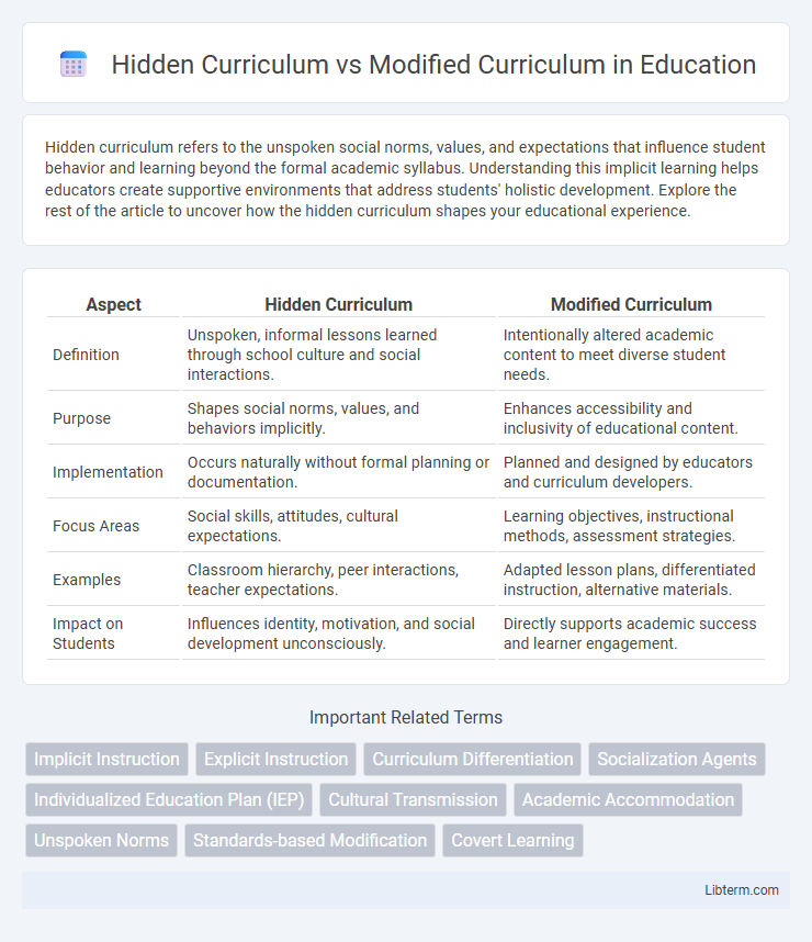Modified Curriculum vs Hidden Curriculum in Education - What is The Difference?