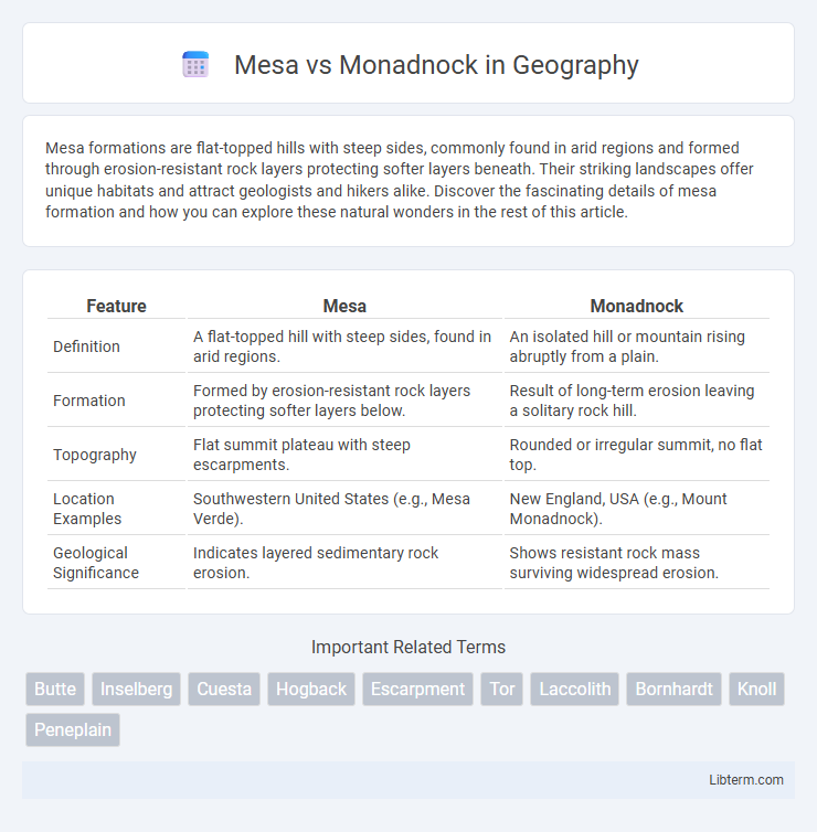 Monadnock vs Mesa in Geography - What is The Difference?