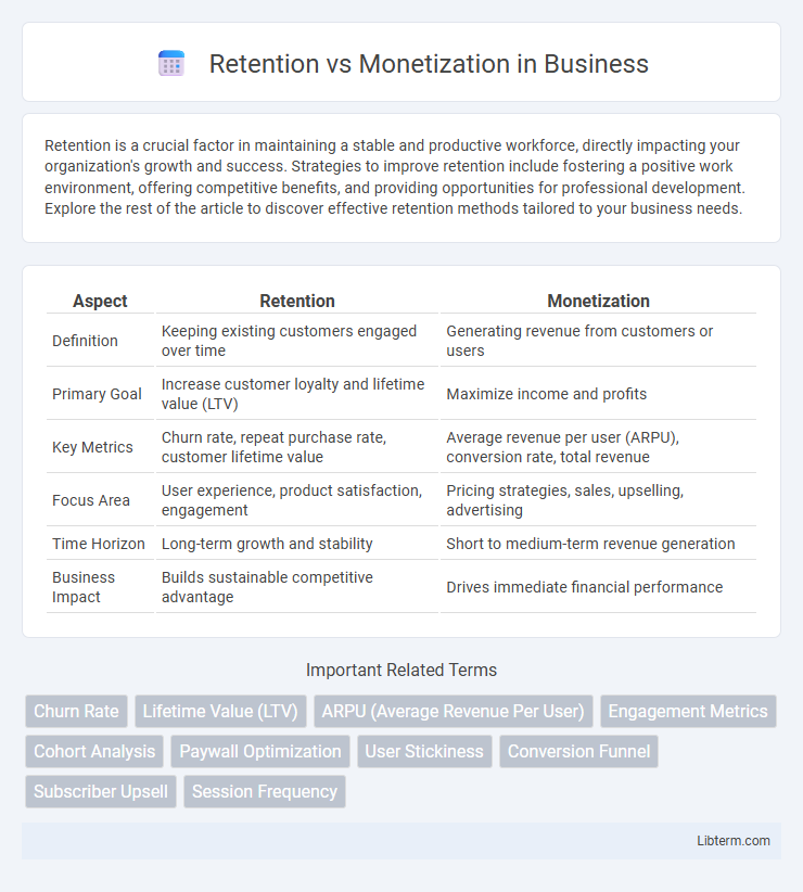 Monetization vs Retention in Business - What is The Difference?