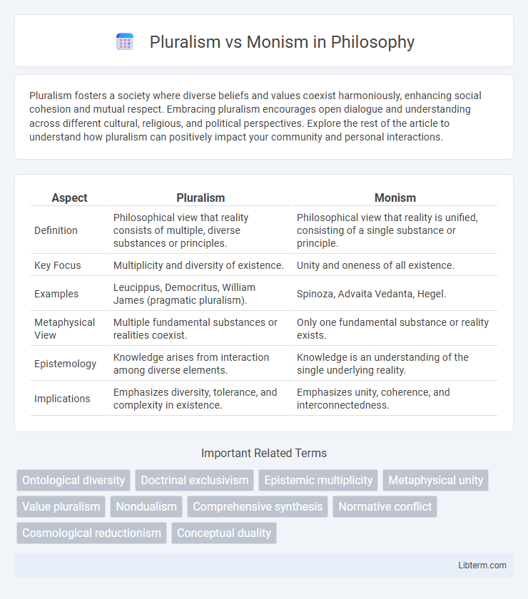 Monism vs Pluralism in Philosophy - What is The Difference?
