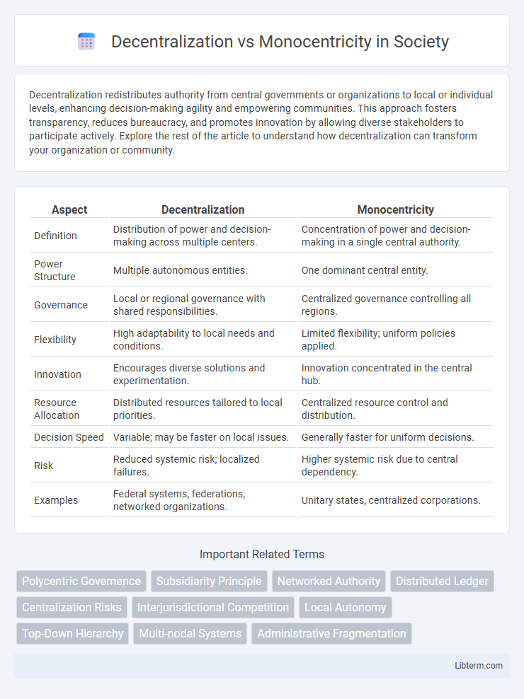 Monocentricity vs Decentralization in Society - What is The Difference?