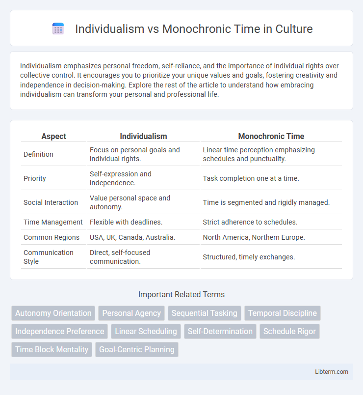 Monochronic Time vs Individualism in Culture - What is The Difference?
